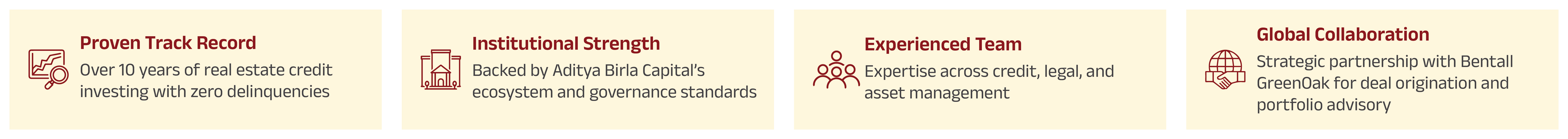 The Aditya Birla Sun Life Advantage